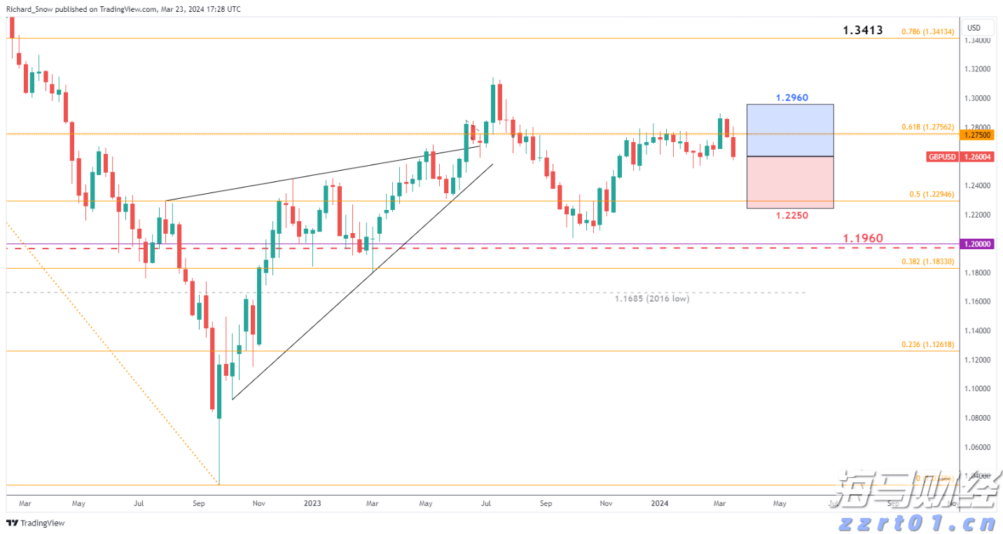 和誉-B(02256)中报总结:依靠“造血优势”提升安全边际,凭借创新推动配置价值