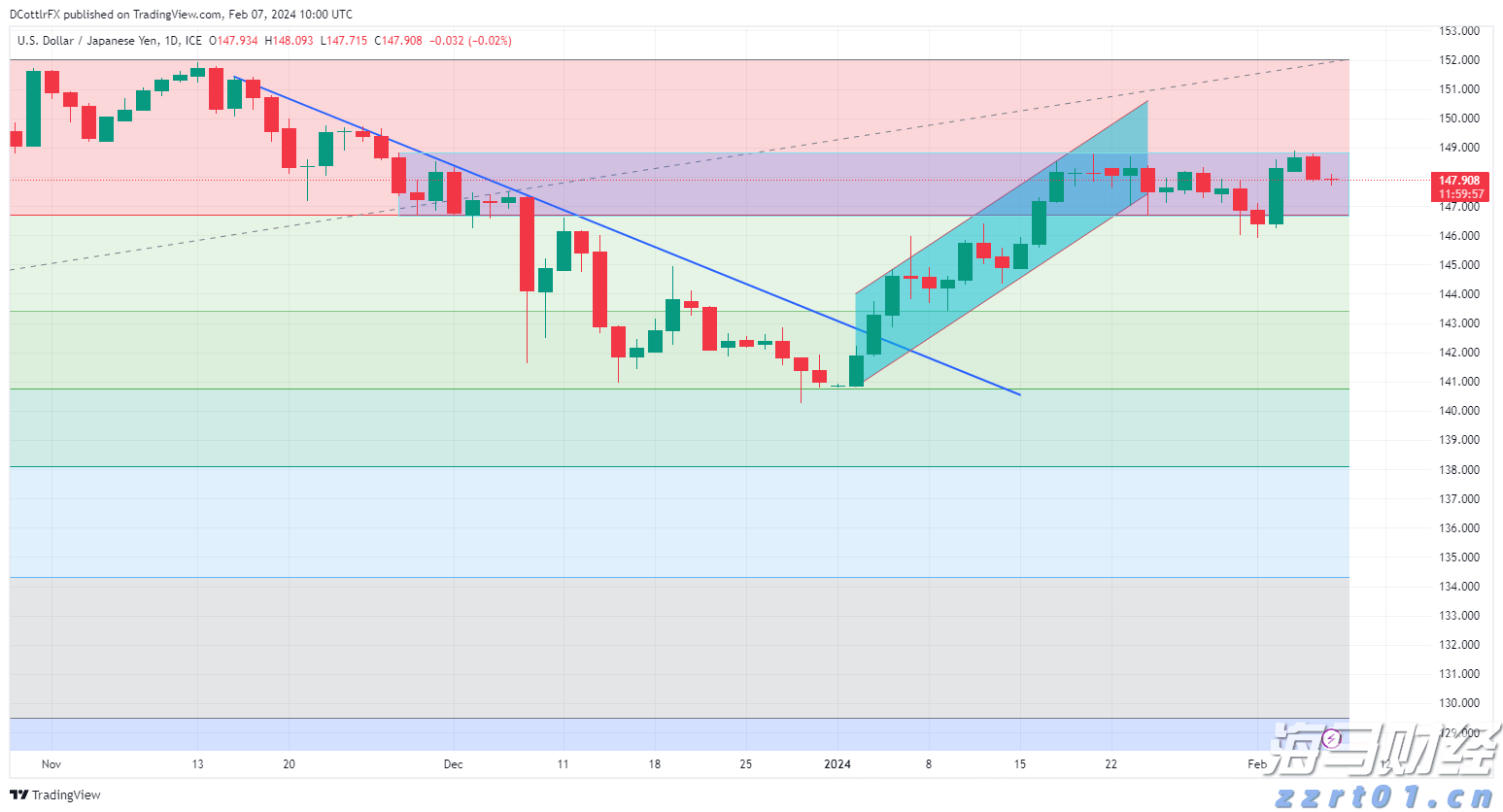 毕业季  跳蚤市场走俏