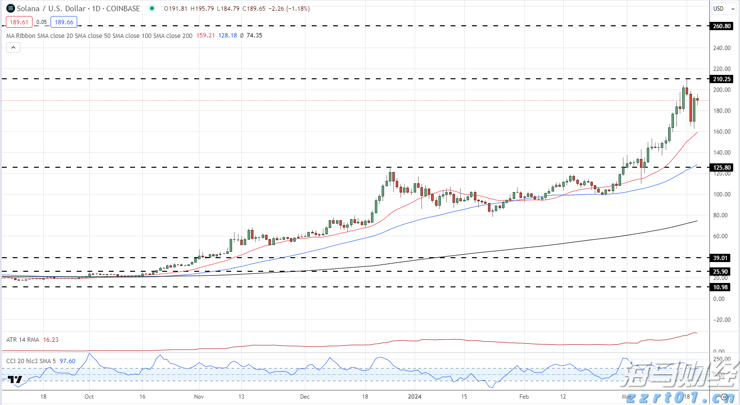 广发证券：6月港元触及弱方保证，为何港股并未走弱？