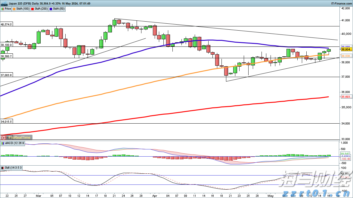 国泰海通：国际美护品牌二季度增速回暖 中国区市场全面增长