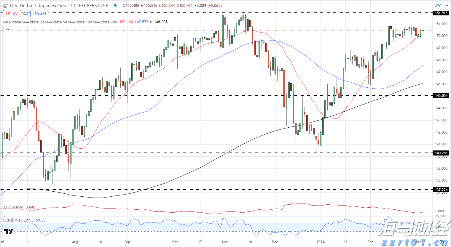 美国鸡肉需求强劲 泰森食品(TSN.US)Q3业绩超预期并上调全年指引