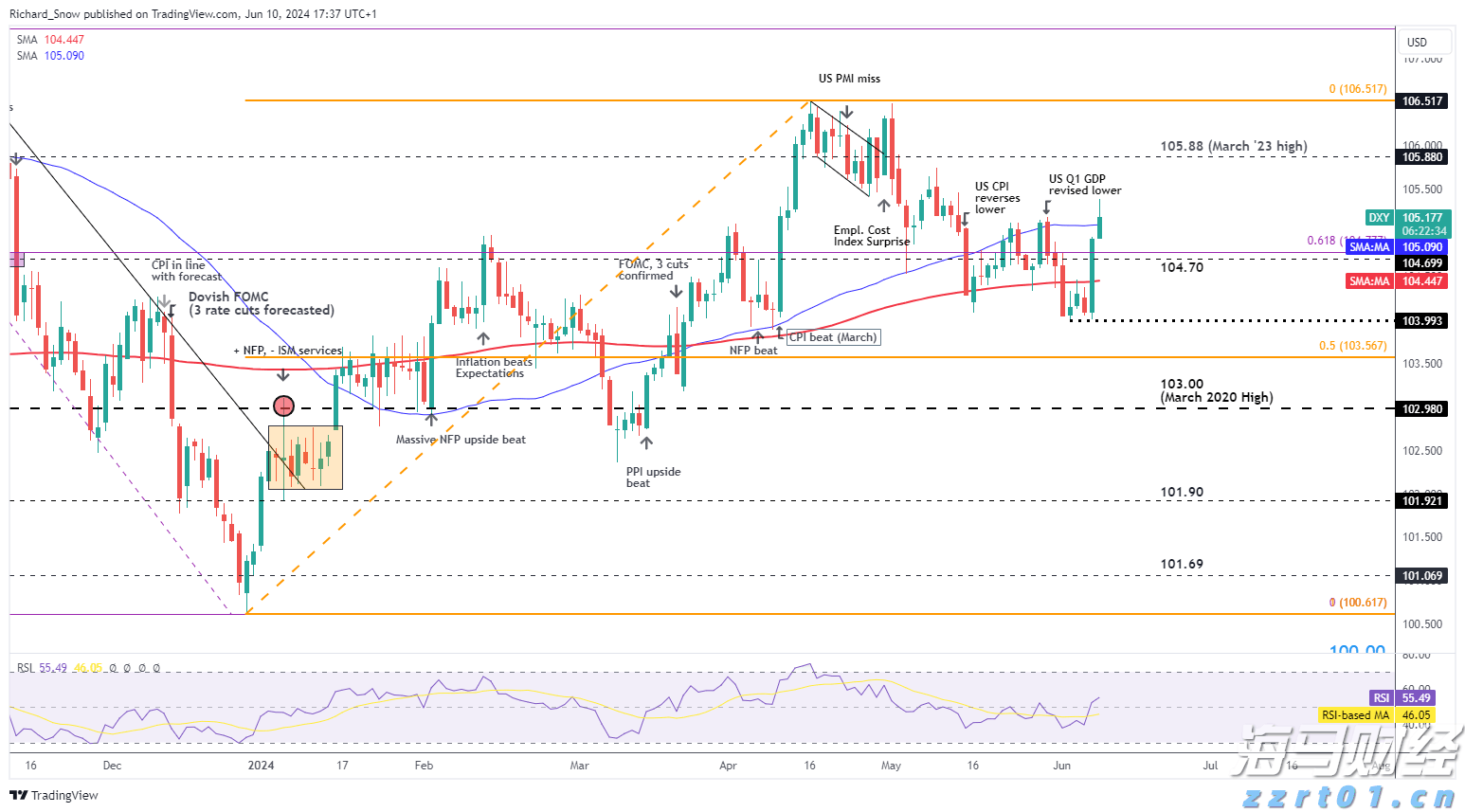 美国7月消费者信心小幅回升 未来预期仍显疲软