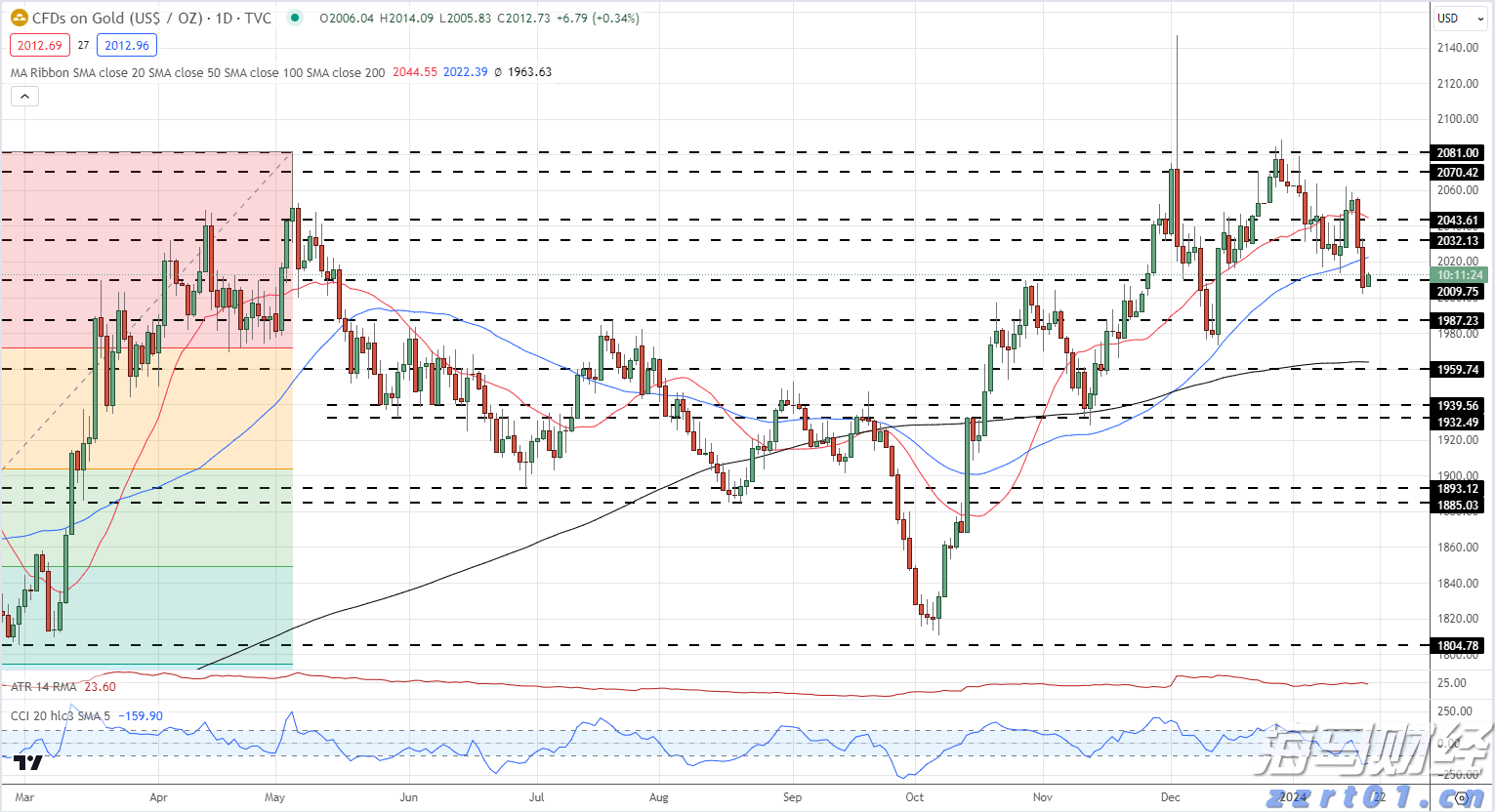 佛山基孔肯雅热疫情防控取得初步成效 已有超九成病例痊愈