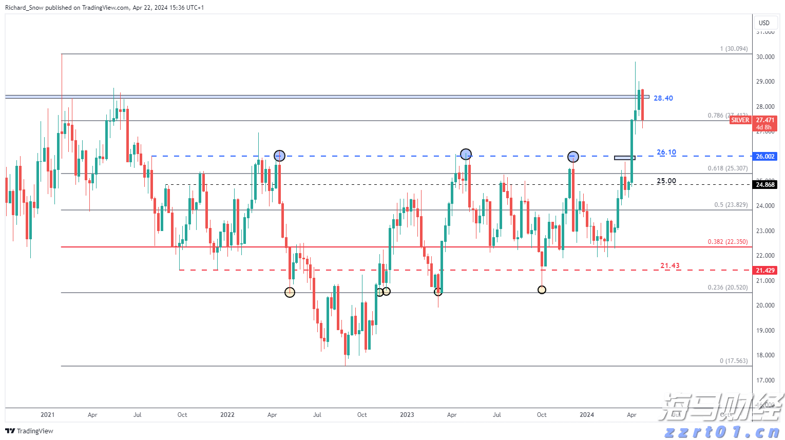 年化收入激增至120亿美元！传OpenAI周活跃用户已超7亿