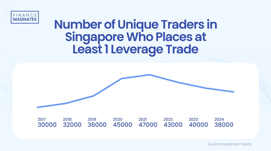 香港金管局：认可机构的存款总额在6月份上升0.9%
