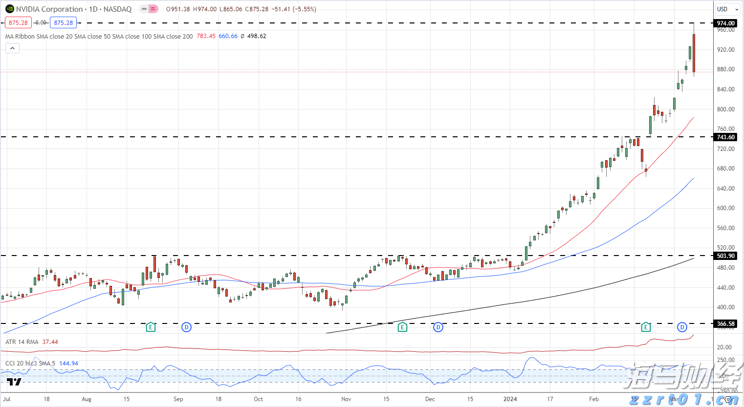 首批全国38个零售业创新提升试点城市名单公布