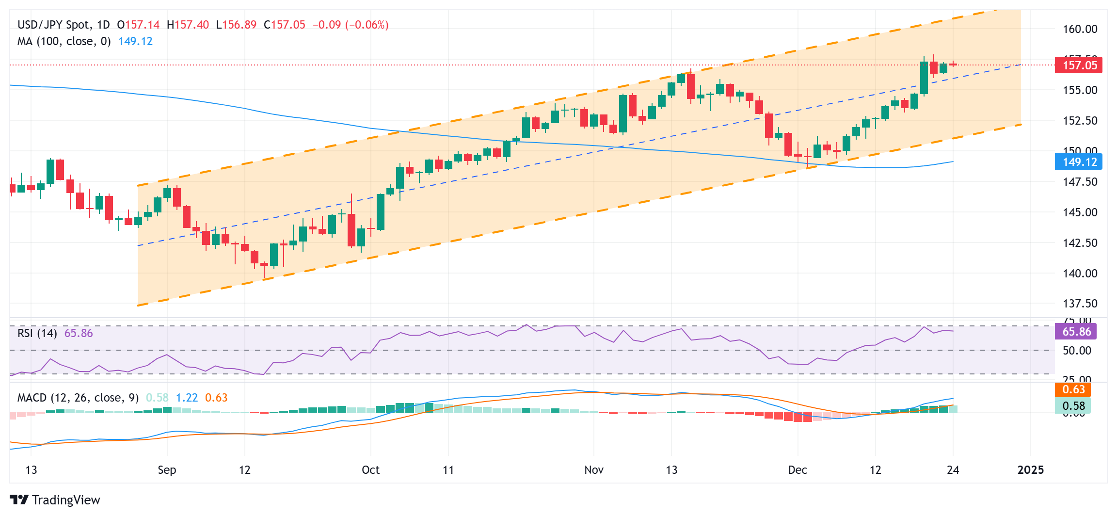 港股收盘(07.30) | 恒指下跌1.36% 油气股逆势上涨 汽车、芯片板块面临压力