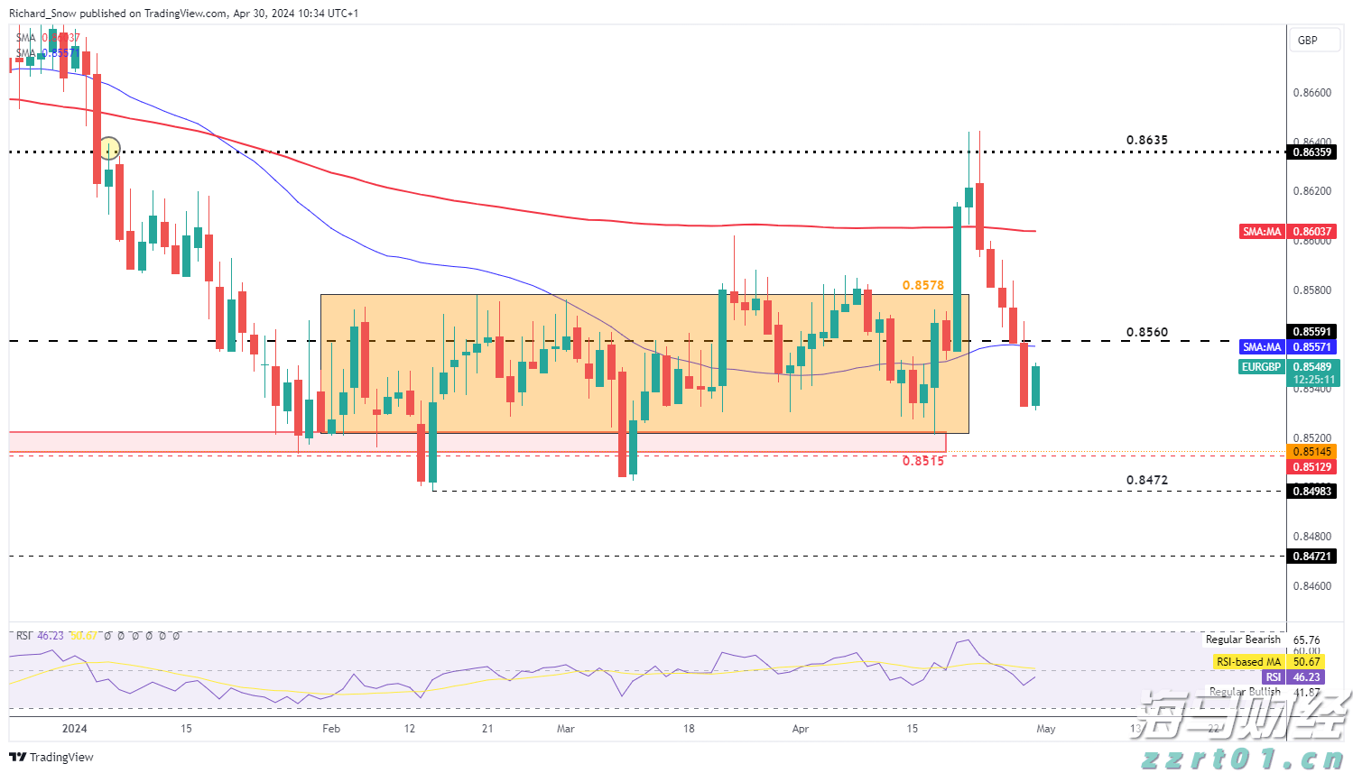香港证监会:港股上半年日均成交额同比升82% 新股集资额升7倍居全球首位