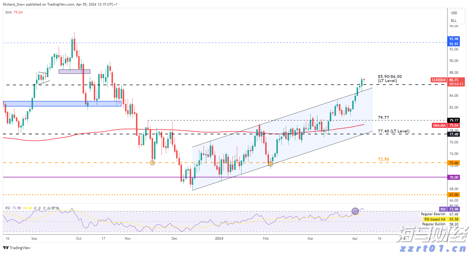麦克未关,特朗普马克龙对话泄露