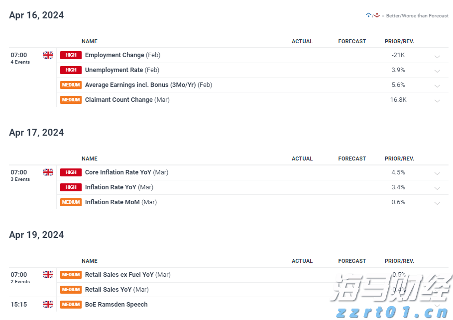 摩根大通预测：美联储可能从9月起连续降息四次