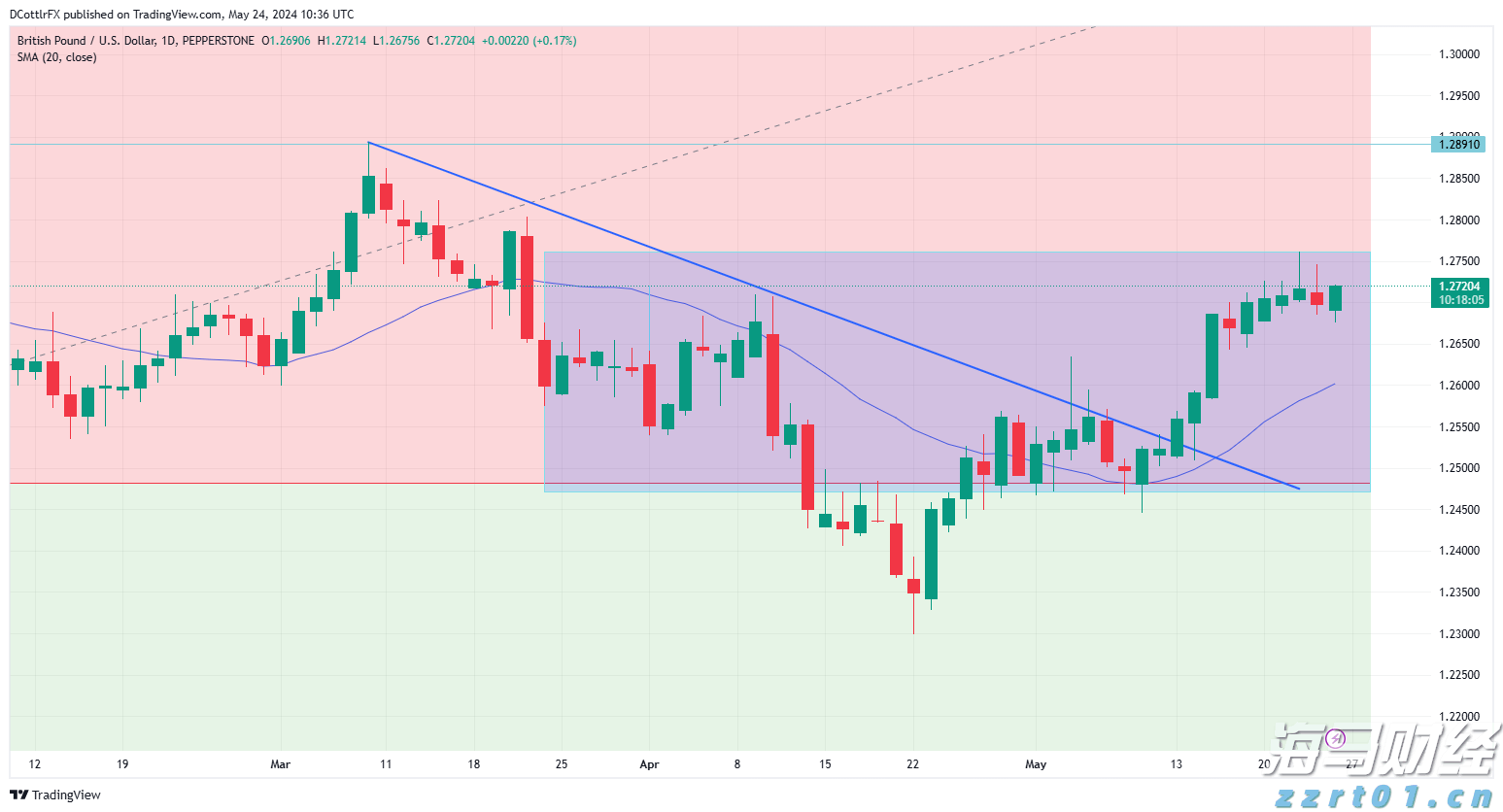 市场关注俄美首脑峰会 欧洲天然气价格小幅回落
