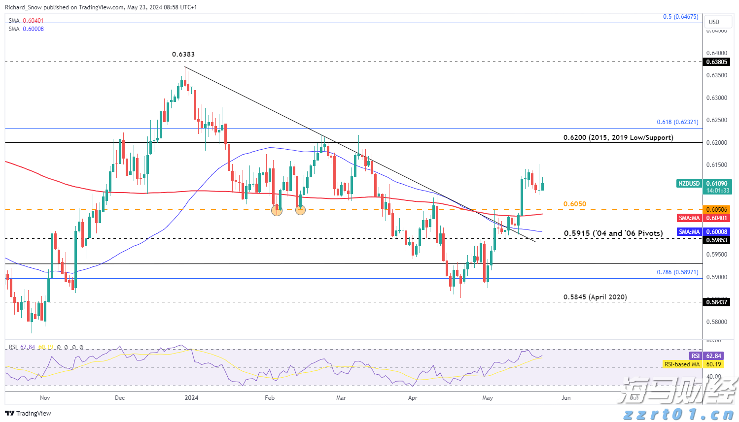 增值税法实施条例向社会公开征求意见,有哪些看点?