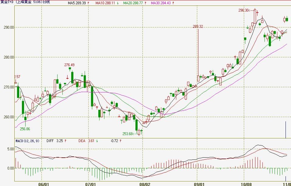 广东三类主体已发行科技创新债券441.05亿元