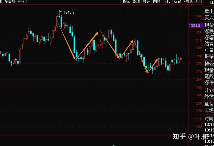 我国在艾滋病疫苗研发领域取得重要进展