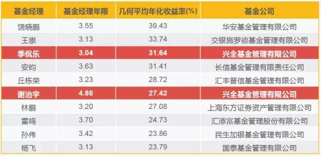 广东水利防汛防台风Ⅳ级应急响应启动