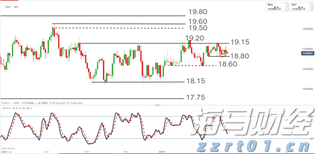 集邦咨询:2025年6月光伏行业项目总规模超过42GW
