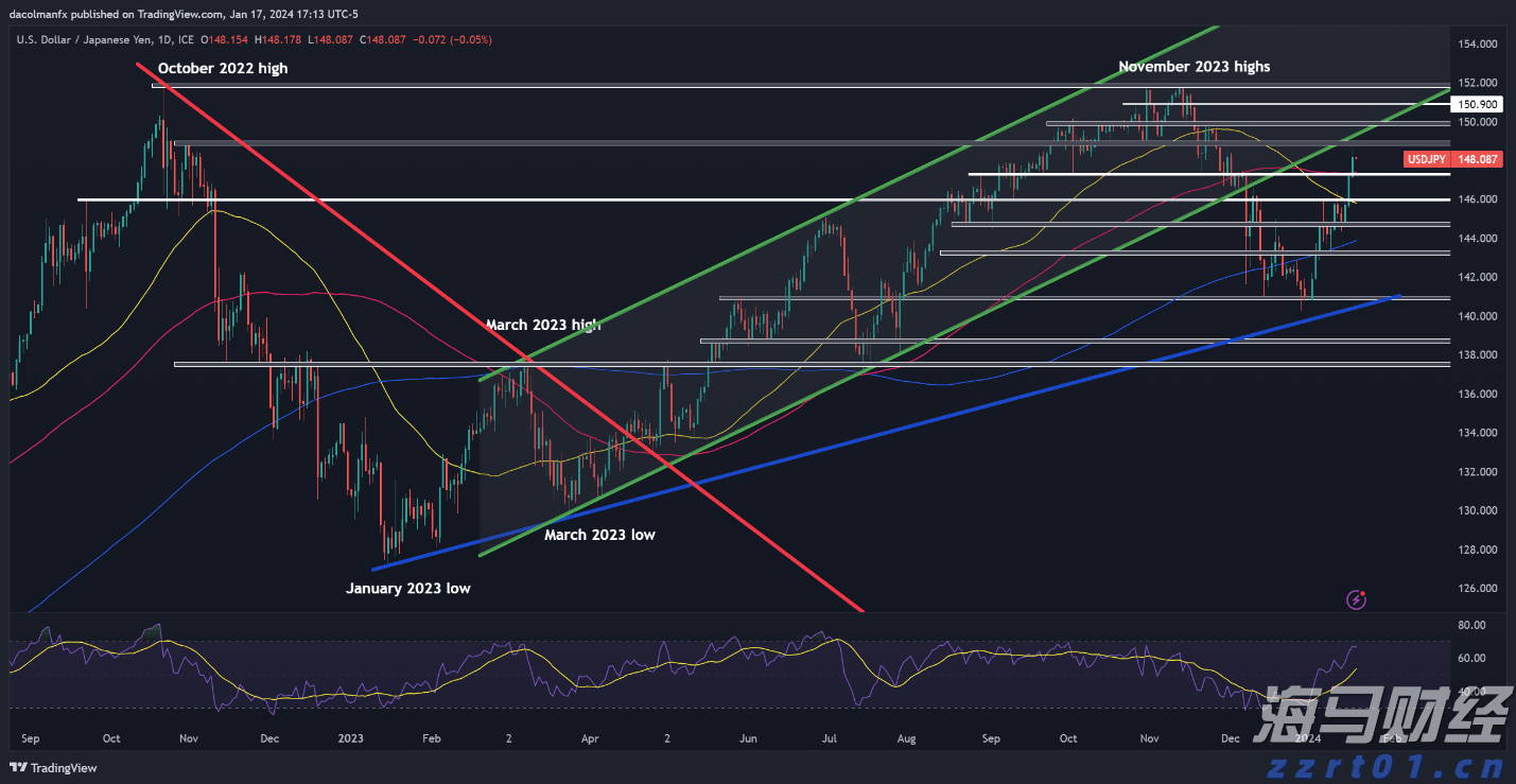 超300名韩国人在美被抓 两国各执一词 一文梳理韩美“罗生门”
