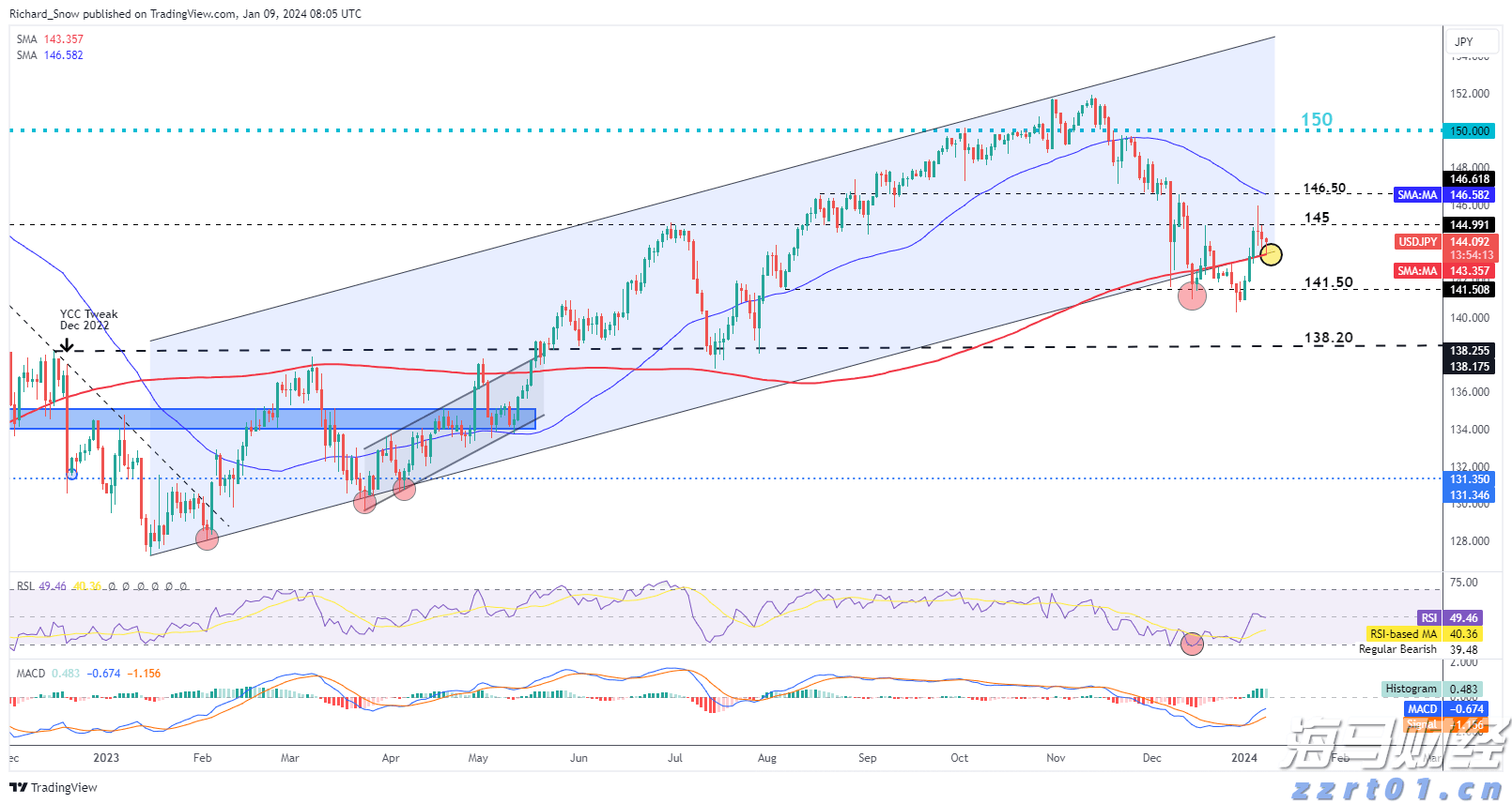 上半年梅州市城镇新增就业15101人!完成全年目标任务的83.89%