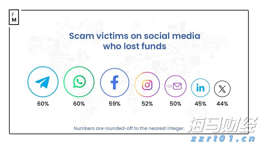 港股收盘(08.07) | 恒指上涨0.69% 脑机接口概念股尾盘大涨 苹果概念股活跃