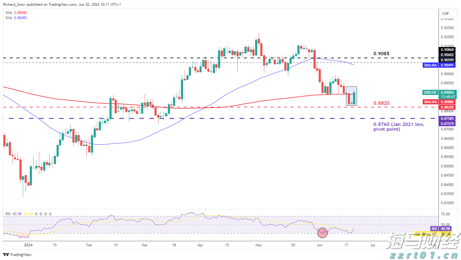 美国豪华汽车出口商Hillhouse Frontier Holdings(HIFI.US)申请在美上市 拟募资600万美元