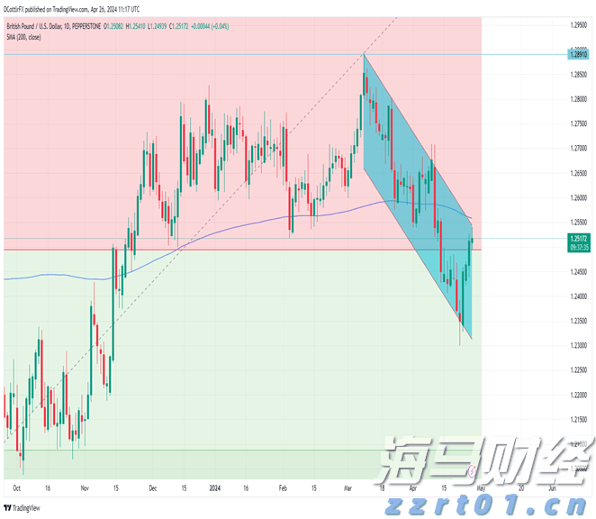 禁止涉毒艺人复出未剥夺其劳动权