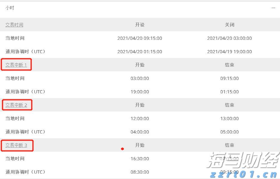 港股开盘 | 恒指高开0.29% 科网股活跃 阿里巴巴(09988)涨超2%