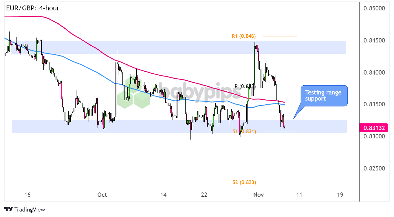 亚马逊(AMZN.US)扩展汽车业务，试点全流程二手车电商