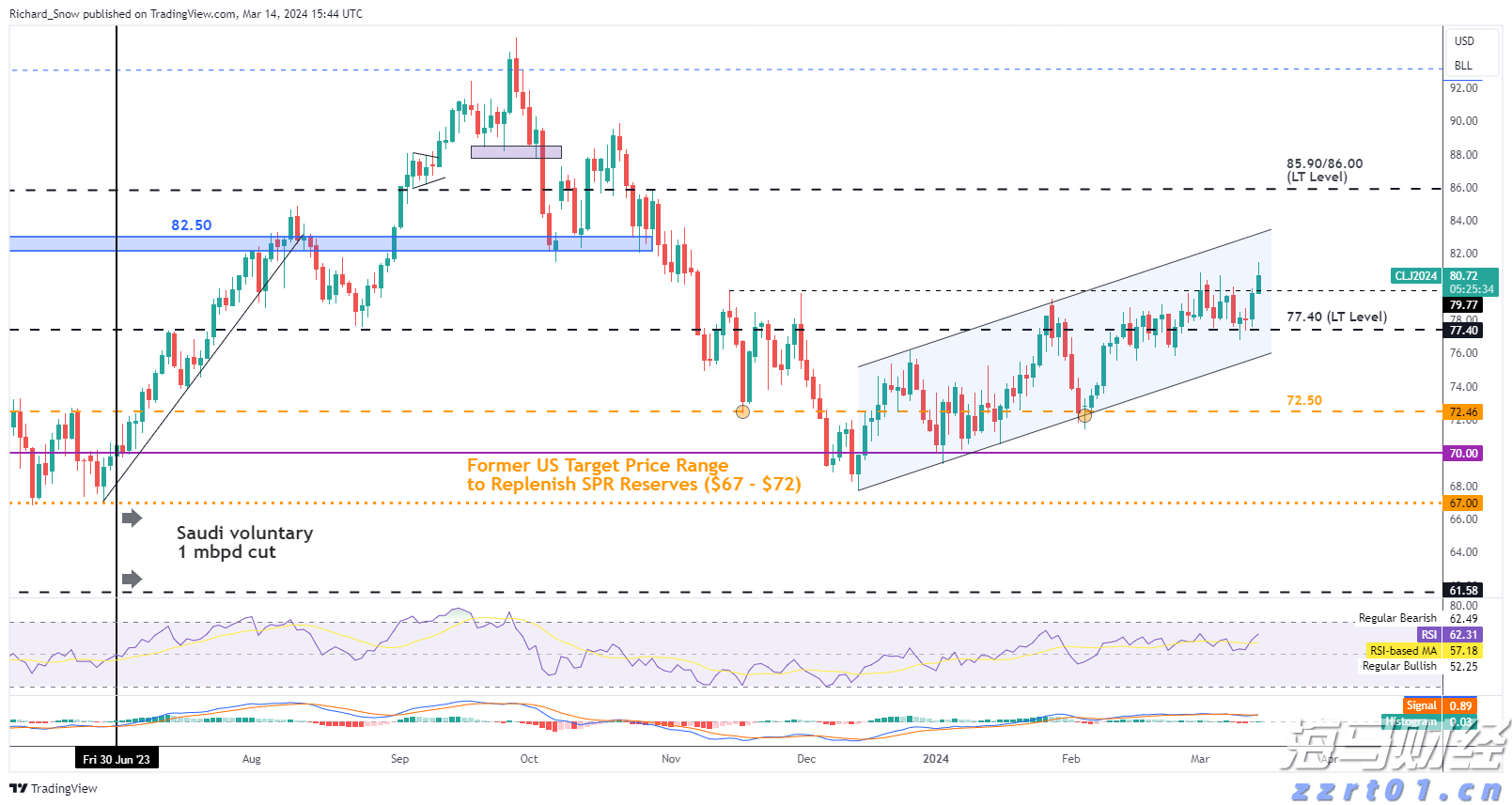 重磅!一系列活动发布!