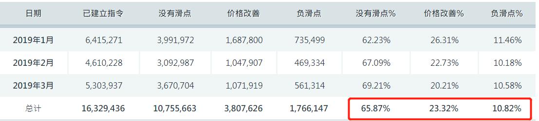 港股午评|恒生指数早盘下跌0.18% 英诺赛科(02577)涨幅达30%