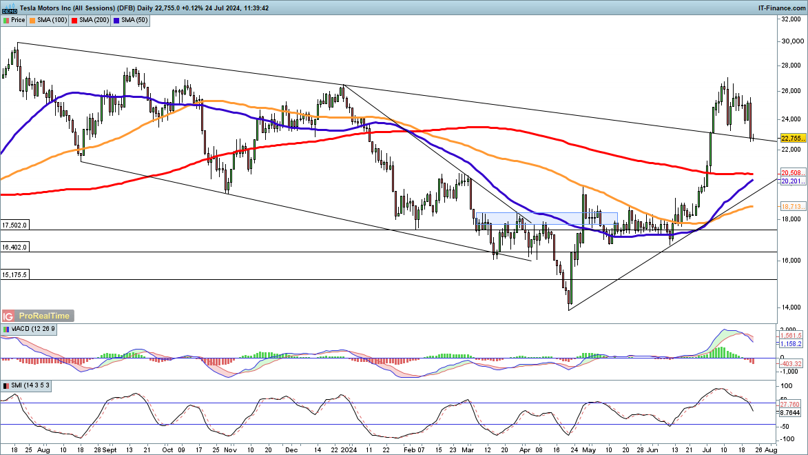 十五运会数千群演将转场奥体中心
