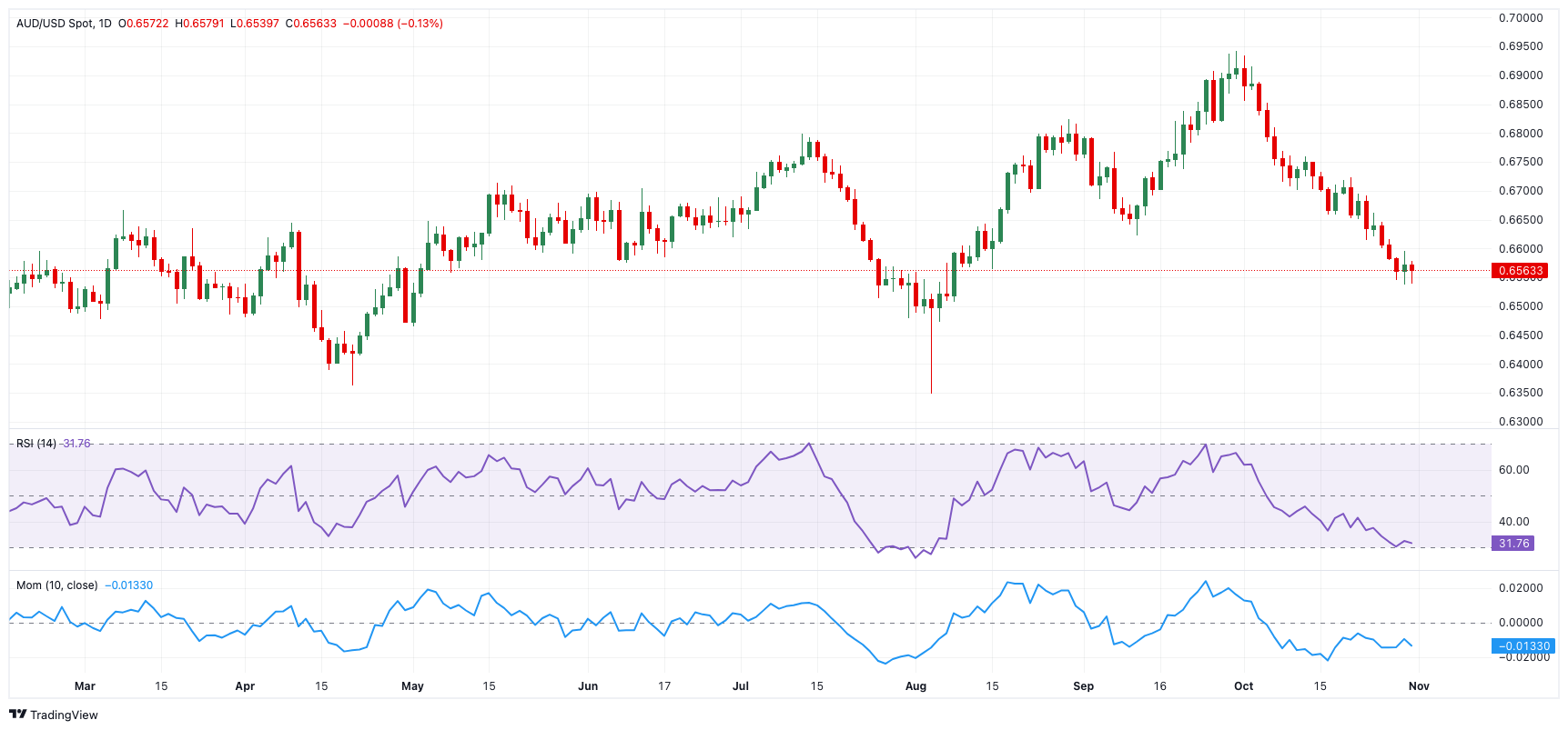 商务部新闻发言人就出口管制管控名单答记者问
