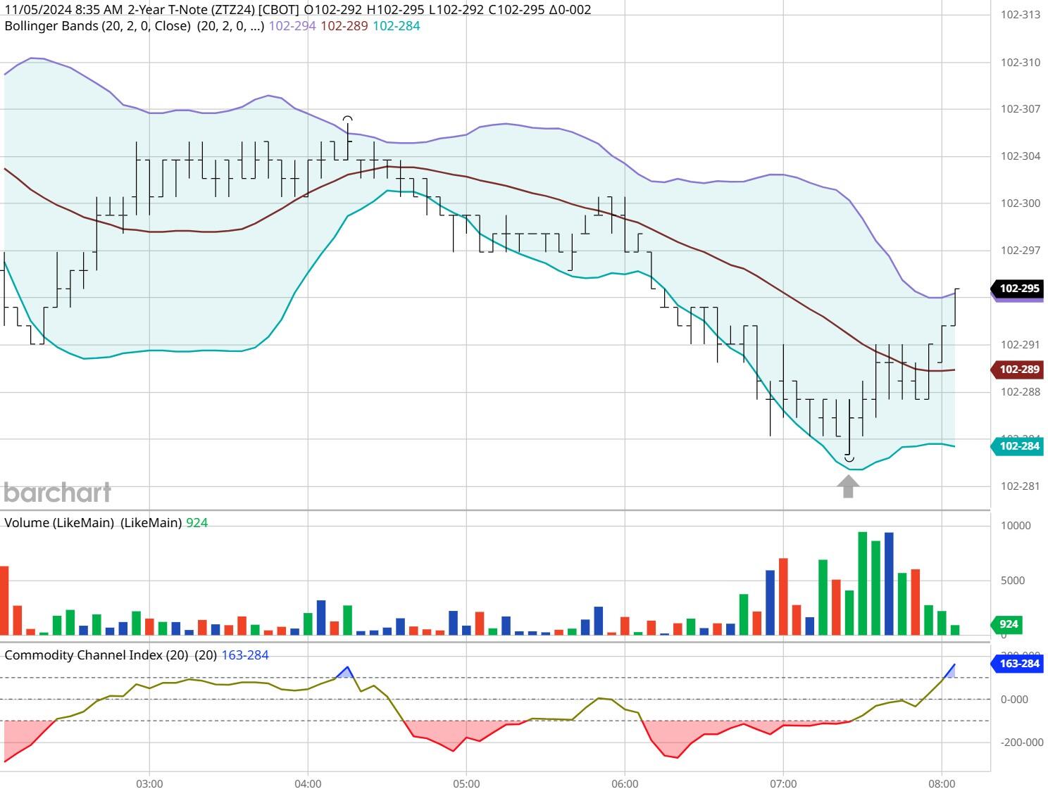 美丽广东，志愿有我——志愿者进社区开展环保活动