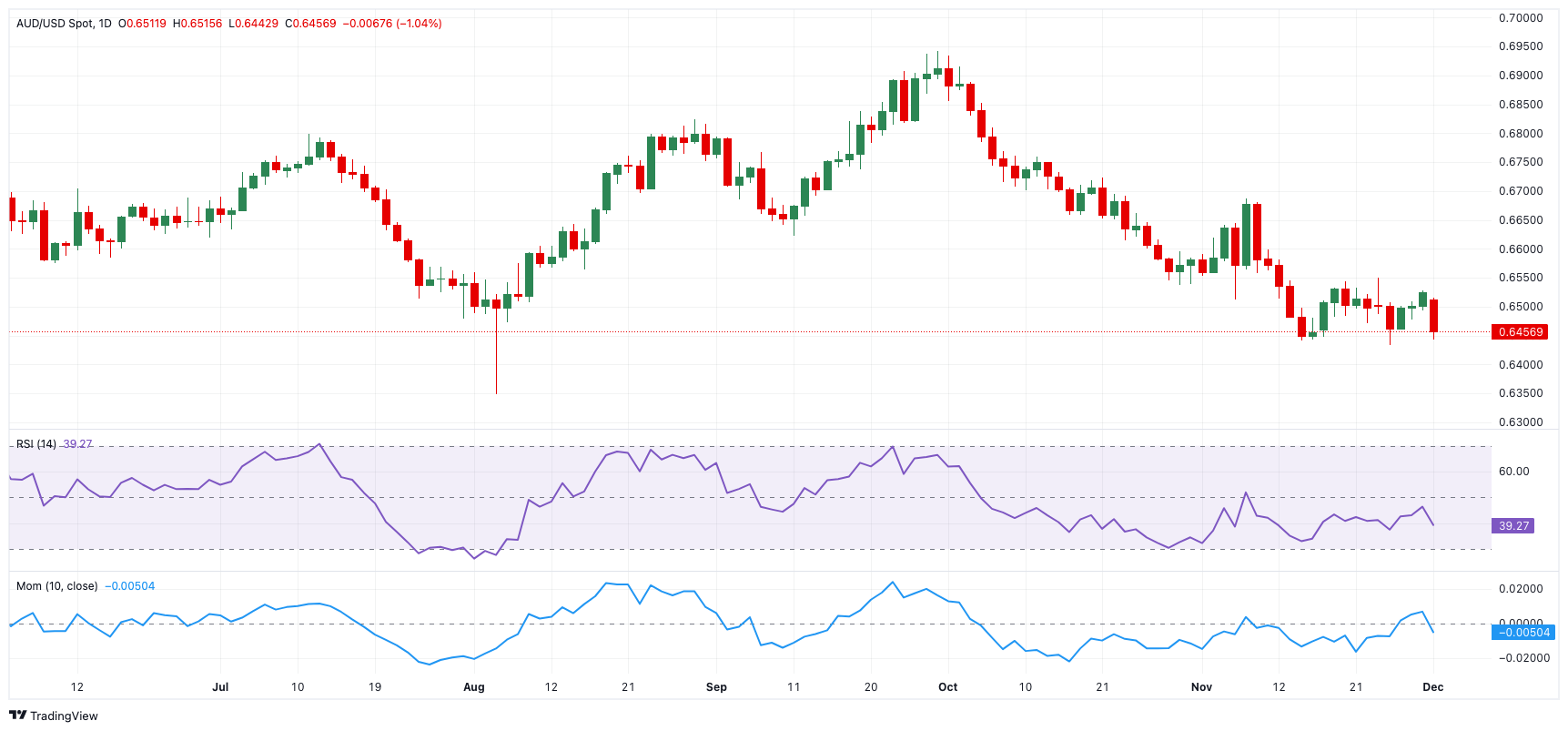 财报前瞻 | 营收预计增长27%，但利润面临压力 MI308许可与AI提价将驱动AMD(AMD.US)股价上涨