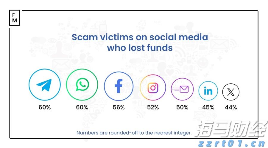 IDC:预计2029年中国CAD市场规模将达146.8亿元