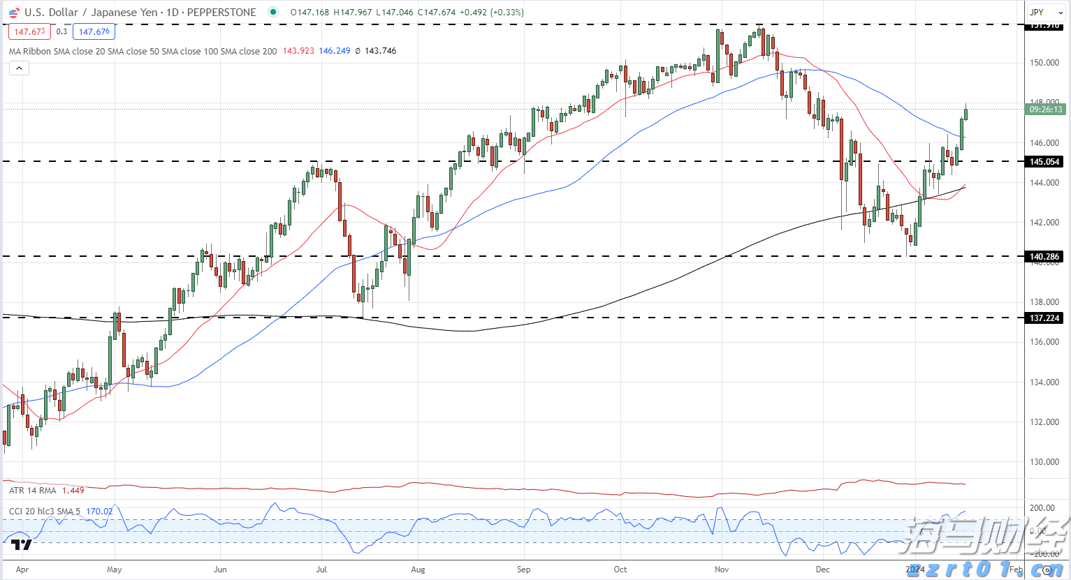 科技IPO市场复苏！Figma(FIG.US)计划以百亿美元估值登陆纽交所，能否重现Circle(CRCL.US)的辉煌？